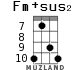 Fm+sus2 for ukulele - option 7