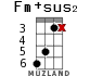 Fm+sus2 for ukulele - option 9