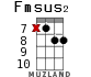 Fmsus2 for ukulele - option 12