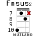 Fmsus2 for ukulele - option 13