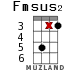 Fmsus2 for ukulele - option 14