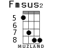 Fmsus2 for ukulele - option 5
