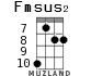 Fmsus2 for ukulele - option 6