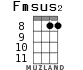 Fmsus2 for ukulele - option 8