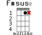 Fmsus2 for ukulele - option 9