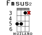Fmsus2 for ukulele - option 10