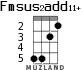 Fmsus2add11+ for ukulele - option 2