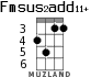 Fmsus2add11+ for ukulele - option 3