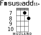 Fmsus2add11+ for ukulele - option 5