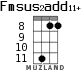 Fmsus2add11+ for ukulele - option 6