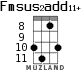 Fmsus2add11+ for ukulele - option 7
