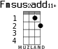 Fmsus2add11+ for ukulele - option 1