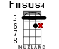 Fmsus4 for ukulele - option 11