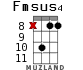 Fmsus4 for ukulele - option 13