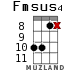 Fmsus4 for ukulele - option 14