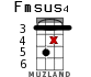 Fmsus4 for ukulele - option 15