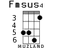 Fmsus4 for ukulele - option 4