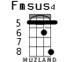 Fmsus4 for ukulele - option 6