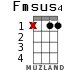 Fmsus4 for ukulele - option 8