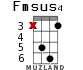 Fmsus4 for ukulele - option 10