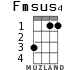 Fmsus4 for ukulele - option 1