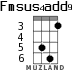 Fmsus4add9 for ukulele - option 2