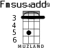 Fmsus4add9 for ukulele - option 3