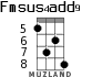 Fmsus4add9 for ukulele - option 4
