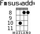 Fmsus4add9 for ukulele - option 6