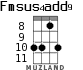 Fmsus4add9 for ukulele - option 7