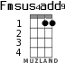 Fmsus4add9 for ukulele - option 1