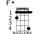 F+ for ukulele - option 2