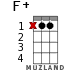 F+ for ukulele - option 11