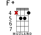 F+ for ukulele - option 12