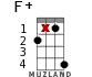 F+ for ukulele - option 14