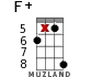 F+ for ukulele - option 16