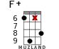 F+ for ukulele - option 17