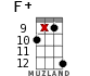 F+ for ukulele - option 18