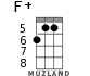 F+ for ukulele - option 5