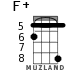 F+ for ukulele - option 6