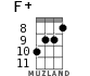 F+ for ukulele - option 8