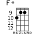 F+ for ukulele - option 9