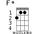 F+ for ukulele - option 1