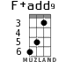 F+add9 for ukulele - option 2