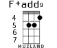 F+add9 for ukulele - option 3