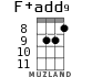 F+add9 for ukulele - option 4