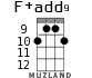F+add9 for ukulele - option 5