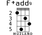 F+add9 for ukulele - option 6