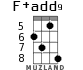 F+add9 for ukulele - option 7
