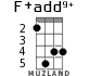 F+add9+ for ukulele - option 2